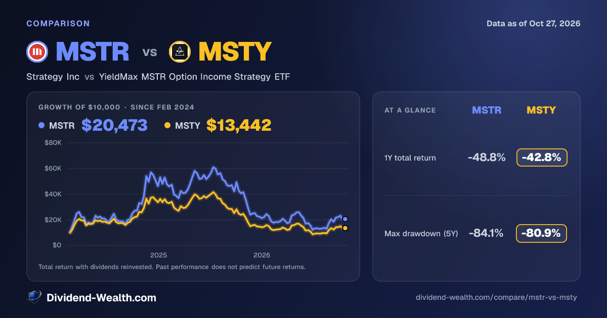 MSTR vs MSTY: Yield, Fees, Returns & Overlap (2026) | Dividend Wealth