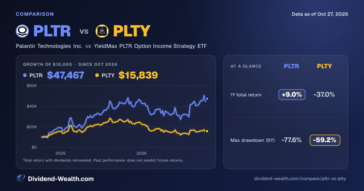 PLTR vs PLTY: Yield, Fees, Returns & Overlap (2026) | Dividend Wealth
