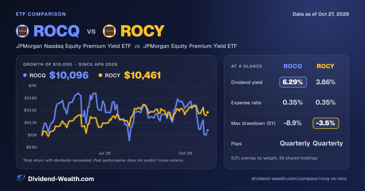 ROCQ vs ROCY: Yield, Fees, Returns & Overlap (2026) | Dividend Wealth