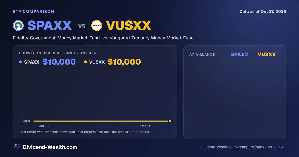 SPAXX vs VUSXX: Yield, Fees, Returns & Overlap (2026) | Dividend Wealth